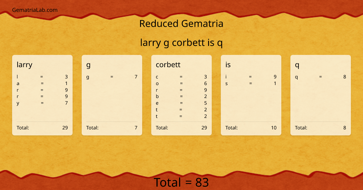 larry g corbett is q in reduced Gematria